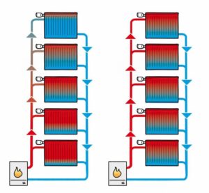 Vyregulovanie kúrenia – schéma bez a s hydraulickým vyregulovaním