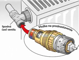 Vyregulovanie kúrenia – prednastaviteľné ventily pre hydraulické vyregulovanie